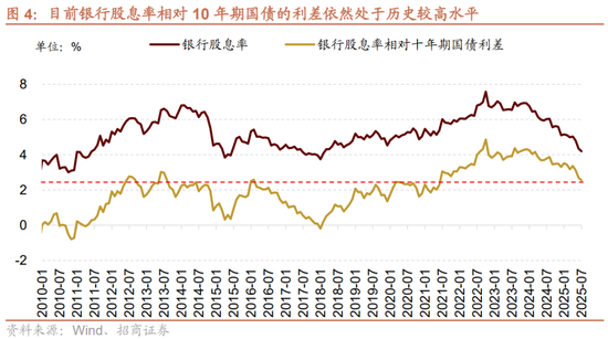 招商策略：中报业绩预告下选股思路和反内卷对A股的影响