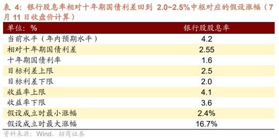 招商策略：中报业绩预告下选股思路和反内卷对A股的影响