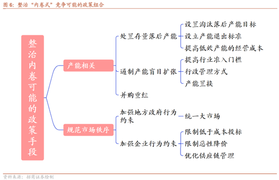 招商策略：中报业绩预告下选股思路和反内卷对A股的影响