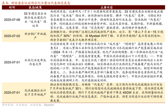 招商策略：中报业绩预告下选股思路和反内卷对A股的影响