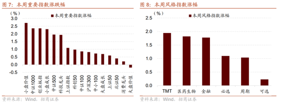 招商策略：中报业绩预告下选股思路和反内卷对A股的影响
