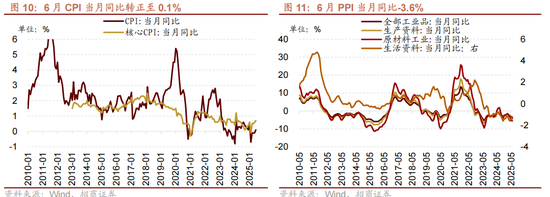 招商策略：中报业绩预告下选股思路和反内卷对A股的影响