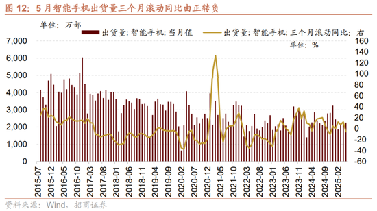 招商策略：中报业绩预告下选股思路和反内卷对A股的影响