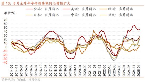 招商策略：中报业绩预告下选股思路和反内卷对A股的影响
