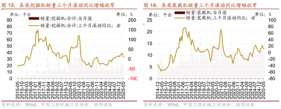 招商策略：中报业绩预告下选股思路和反内卷对A股的影响