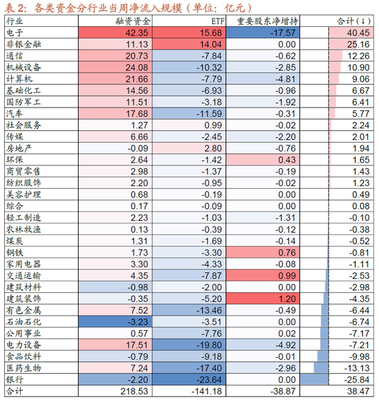 招商策略：中报业绩预告下选股思路和反内卷对A股的影响