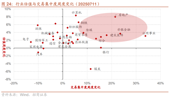 招商策略：中报业绩预告下选股思路和反内卷对A股的影响