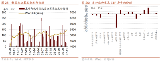 招商策略：中报业绩预告下选股思路和反内卷对A股的影响