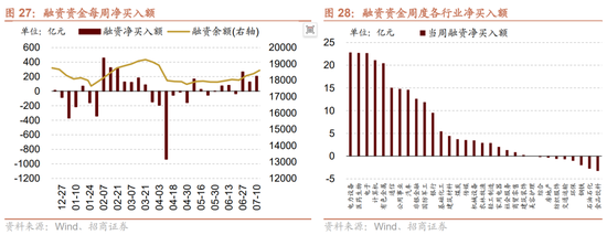 招商策略：中报业绩预告下选股思路和反内卷对A股的影响