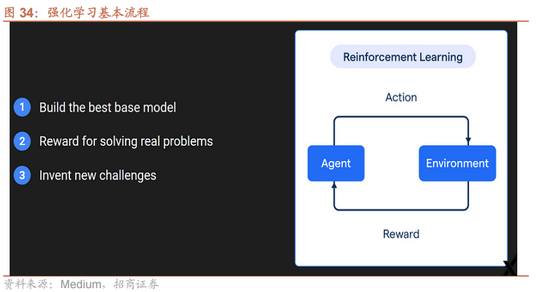 招商策略：中报业绩预告下选股思路和反内卷对A股的影响