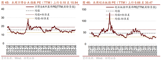 招商策略：中报业绩预告下选股思路和反内卷对A股的影响