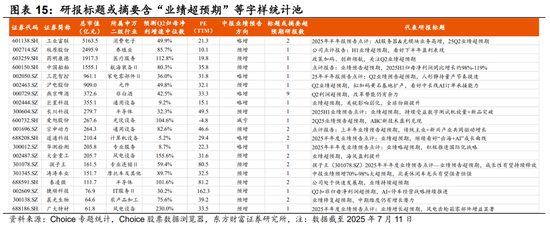 东方财富陈果：市场和14-15年疯牛存在一定差异，中期大概率维持震荡慢牛态势