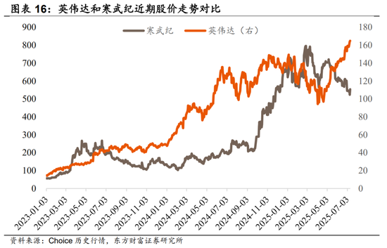 东方财富陈果：市场和14-15年疯牛存在一定差异，中期大概率维持震荡慢牛态势