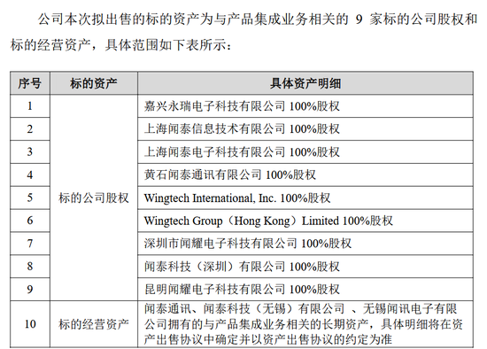 一年亏掉28亿!闻泰科技“断臂求生”43亿出售核心业务,转型半导体能否翻身?