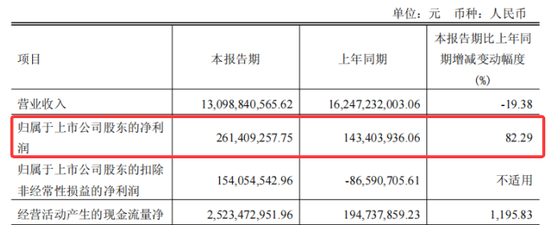一年亏掉28亿!闻泰科技“断臂求生”43亿出售核心业务,转型半导体能否翻身?