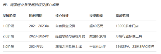 滴灌通赴港上市：“现金权”模式重构小微金融生态链