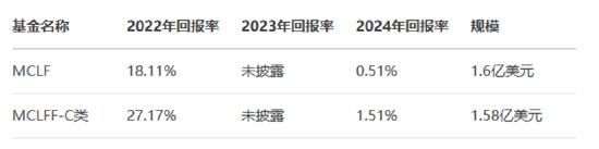 滴灌通赴港上市：“现金权”模式重构小微金融生态链