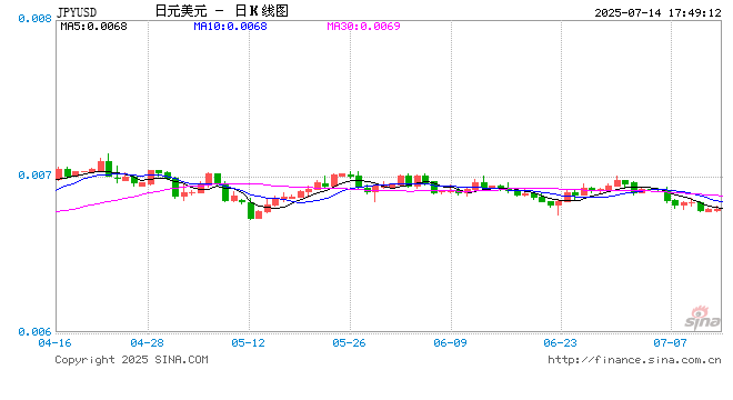 日本家庭通胀预期持稳 央行2%目标有望持续达成