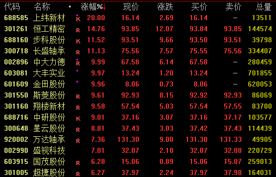 涨停潮！这一概念，集体爆发！