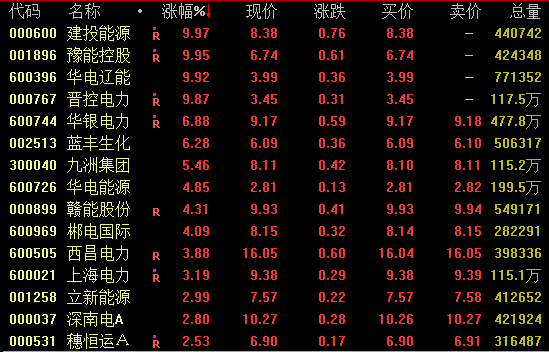 涨停潮！这一概念，集体爆发！