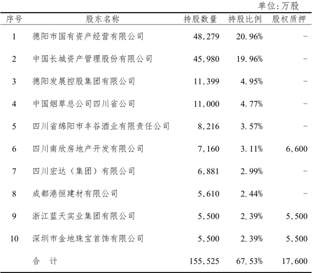 四川银行获批入股长城华西银行,持股将达40.92%