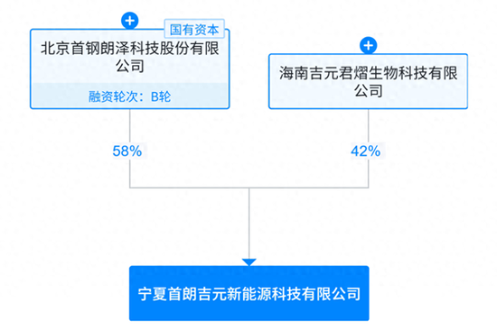 港股罕见！首钢朗泽IPO两度“临门撤脚”背后：融资打新者每笔损失100港元，涉诉或牵连公司原料供应
