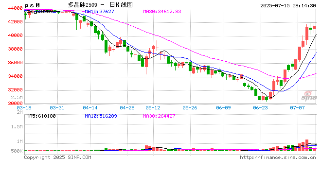 100%关税,特朗普威胁俄罗斯!美国正在调查多晶硅进口!欧盟、巴西准备反制!纳指再创新高“警惕回调风险”