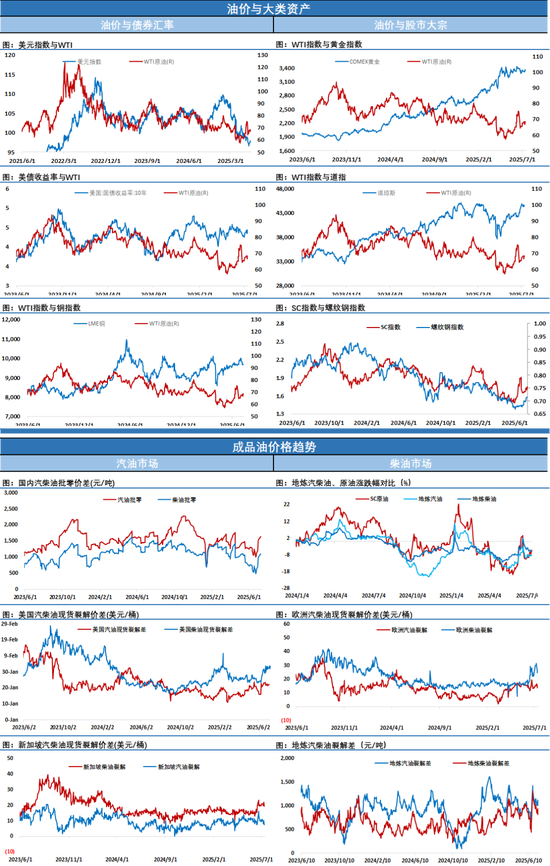 关键时刻，油价再遭重挫，市场开始显现力竭的危险信号！