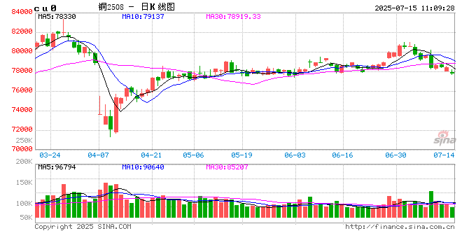 光大期货:7月15日有色金属日报