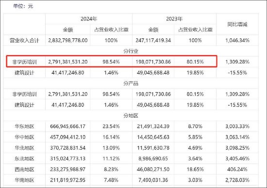 华图山鼎实控人疑陷纠纷之谜：曲线借壳信披质量待考 实控人资金链紧张？