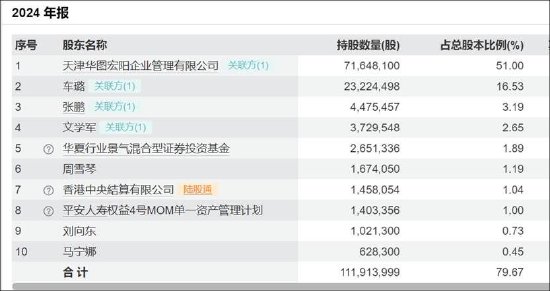 华图山鼎实控人疑陷纠纷之谜：曲线借壳信披质量待考 实控人资金链紧张？