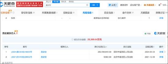 华图山鼎实控人疑陷纠纷之谜：曲线借壳信披质量待考 实控人资金链紧张？