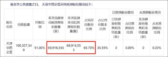 华图山鼎实控人疑陷纠纷之谜：曲线借壳信披质量待考 实控人资金链紧张？