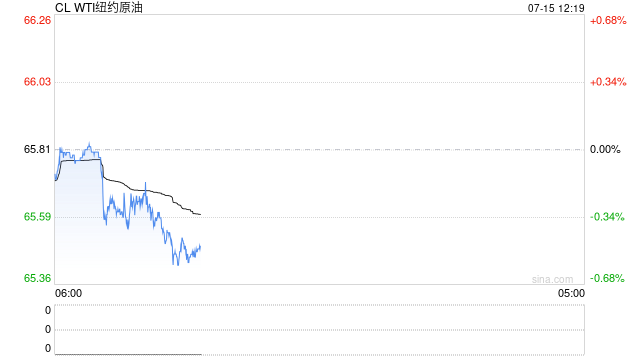 光大期货：7月15日能源化工日报
