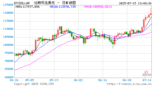 比特币创新高之际 加密资产管理公司Grayscale秘密提交在美IPO申请