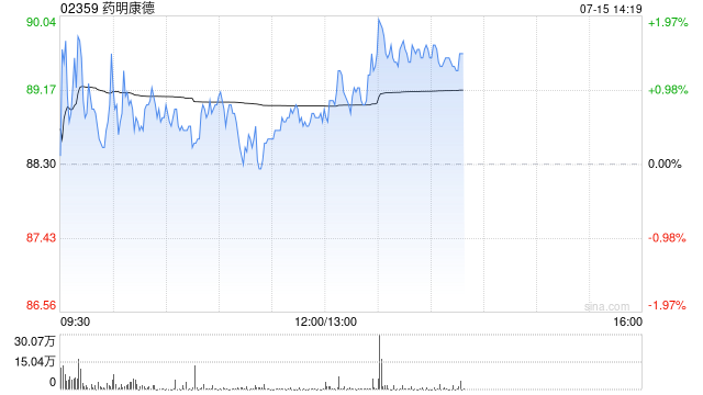 高盛：升药明康德目标价至85.5港元 评级“中性”