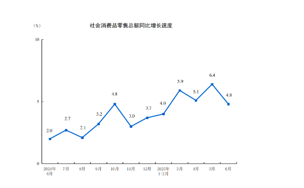 详解中国经济年中答卷:工业增速大幅加快,内需出现回落