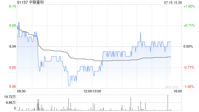 大摩：升中联重科目标价至5.2港元 料受惠于行业上升周期