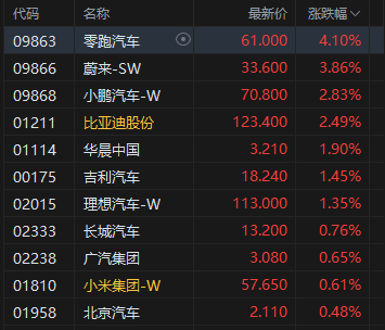 收评：港股恒指涨1.6% 科指涨2.8% 科网股全线上涨 云计算概念股走强 阿里巴巴涨近7%