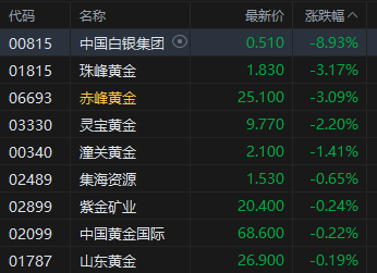 收评：港股恒指涨1.6% 科指涨2.8% 科网股全线上涨 云计算概念股走强 阿里巴巴涨近7%