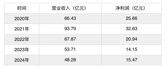 汇添富基金换帅：鲁伟铭任新董事长，李文掌舵十年分红1.9亿元