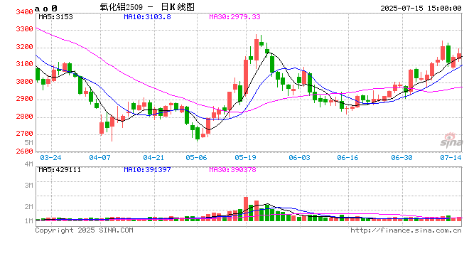 几内亚:勒令铝生产巨头全面停产并撤出境内!