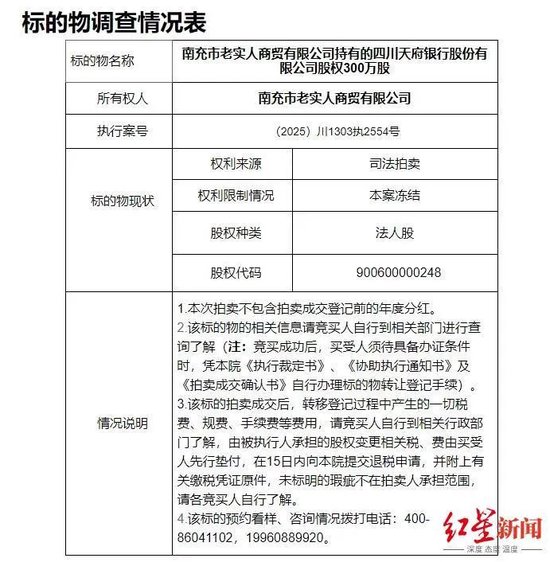 6.5元/股起拍!四川天府银行300万股股权将被法拍,去年蜀道集团刚入主