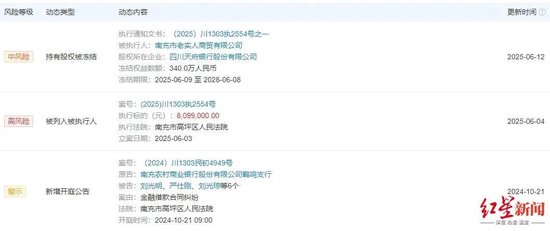 6.5元/股起拍!四川天府银行300万股股权将被法拍,去年蜀道集团刚入主