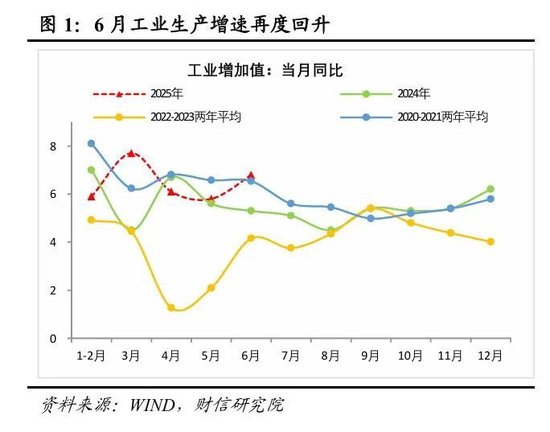 财信研究评2025年1-6月宏观数据:上半年超预期收官,内需放缓压力显现