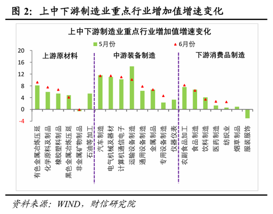 财信研究评2025年1-6月宏观数据:上半年超预期收官,内需放缓压力显现