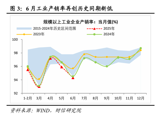 财信研究评2025年1-6月宏观数据:上半年超预期收官,内需放缓压力显现