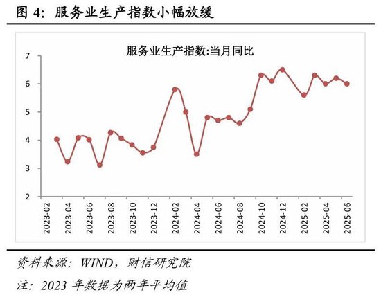 财信研究评2025年1-6月宏观数据:上半年超预期收官,内需放缓压力显现