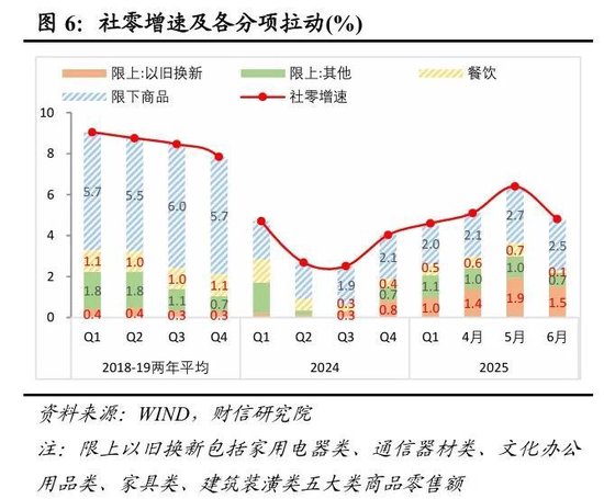财信研究评2025年1-6月宏观数据:上半年超预期收官,内需放缓压力显现