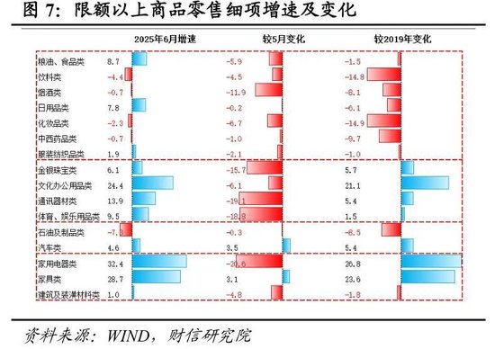财信研究评2025年1-6月宏观数据:上半年超预期收官,内需放缓压力显现